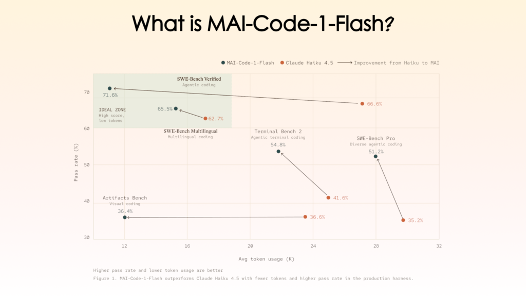 mai code 1 flash