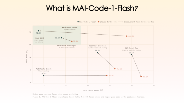 mai code 1 flash